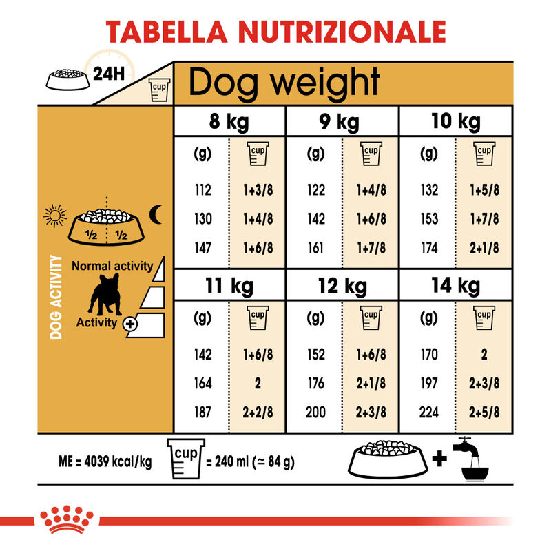 Royal Canin Dog Adult e Senior Bulldog  Francese 1,5 kg