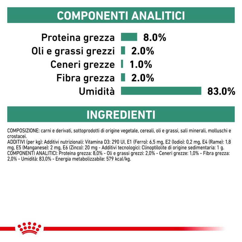 Royal Canin Veterinary Diet Dog Satiety Weight Management 400 gr