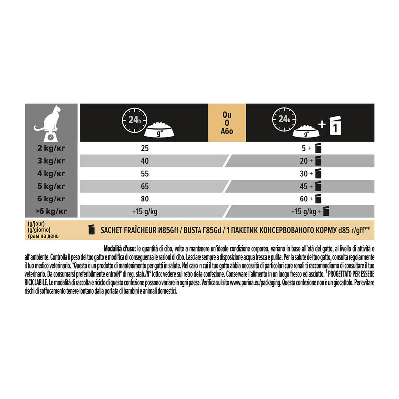 Purina Pro Plan Renal Plus Cat Adult 1+ Sterilised con Coniglio 1,5 kg