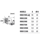 Newa Pompa Newave 1.6 adj