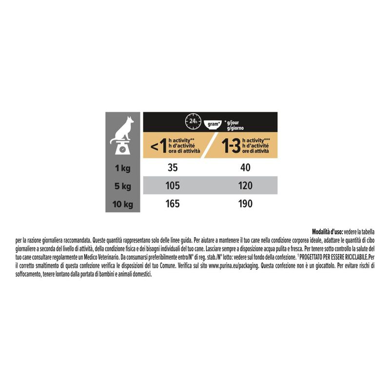 Purina Pro Plan Dog Adult Small & Mini Everyday Nutrition Pollo 700 gr