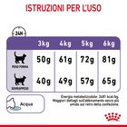 Royal Canin Cat Adult Appetite Control Care 2 kg