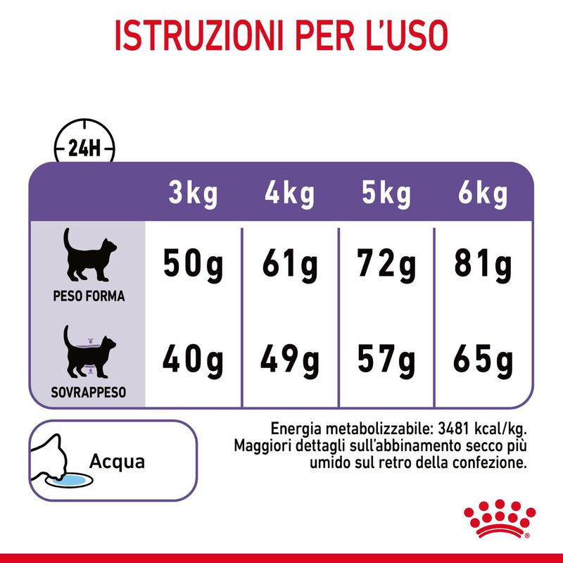 Royal Canin Cat Adult Appetite Control Care 2 kg