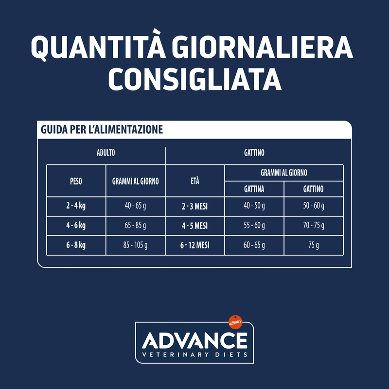 Advance Veterinary Diets Cat Gastroenteric Sensitive 400gr