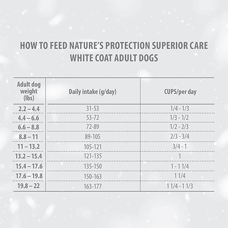 Nature's Protection Superior Care Dog Adult Small & Mini Pelo Bianco al Pesce bianco 1,5 kg