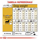 Royal Canin Dog Adult e Senior Bassotto 1,5 kg