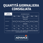 Advance Veterinary Diets Dog Adult Medium-Maxi Weight Balance 3 kg
