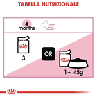 Royal Canin Cat Kitten Loaf  85 gr