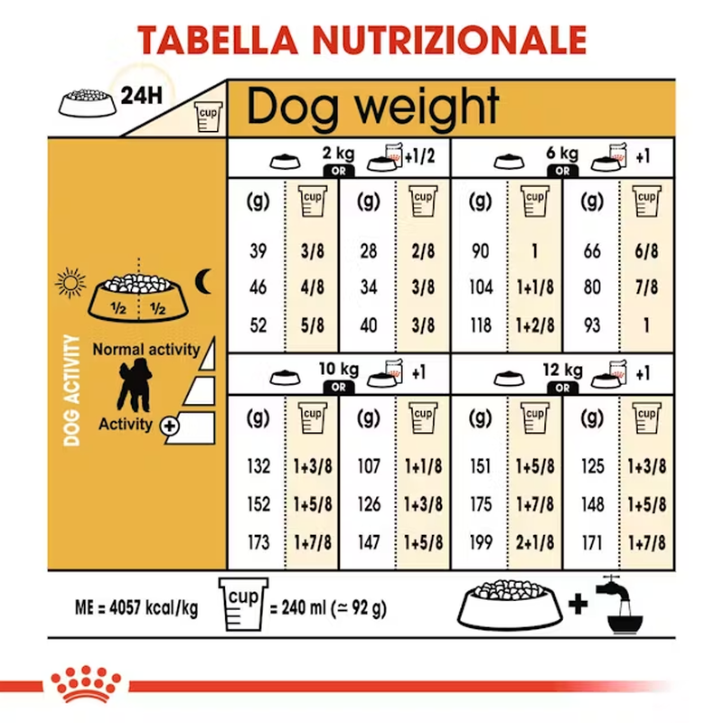 Royal Canin Barboncino Dog Adult e Senior 500 gr