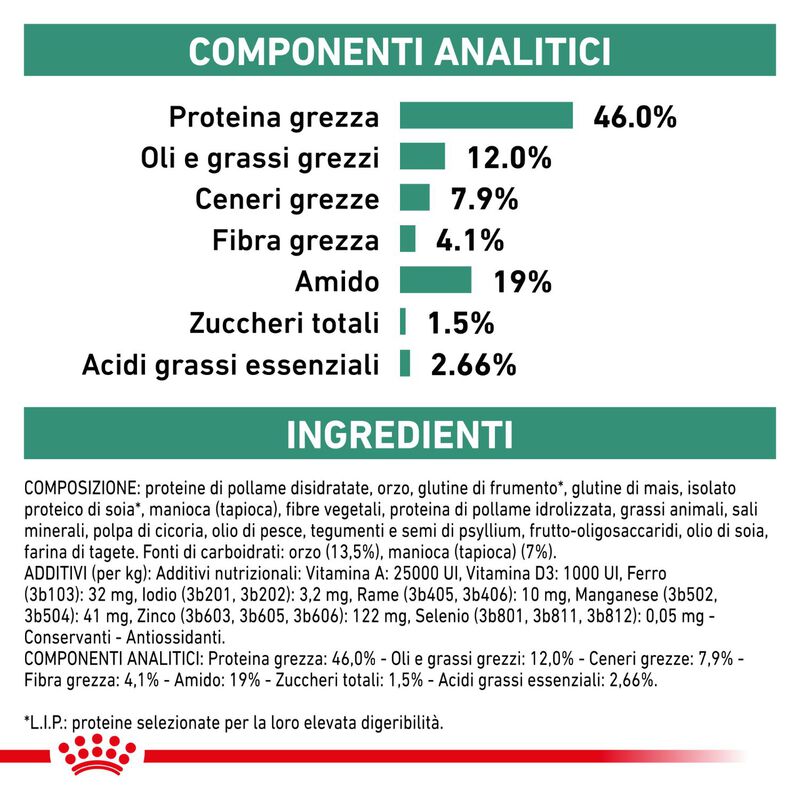 Royal Canin Veterinary Diet Cat Diabetic 1,5 kg