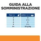 Hill's Prescription Diet k/d Alimento Umido per gatti adulti con Pollo 85 gr