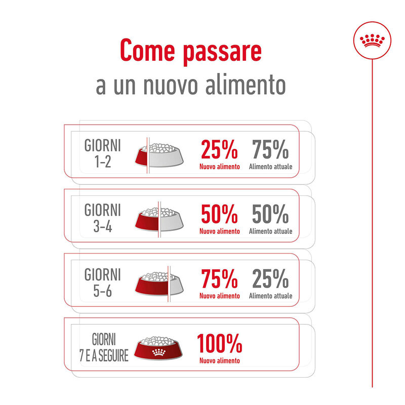 Royal Canin Dog Giant Adult 15 kg