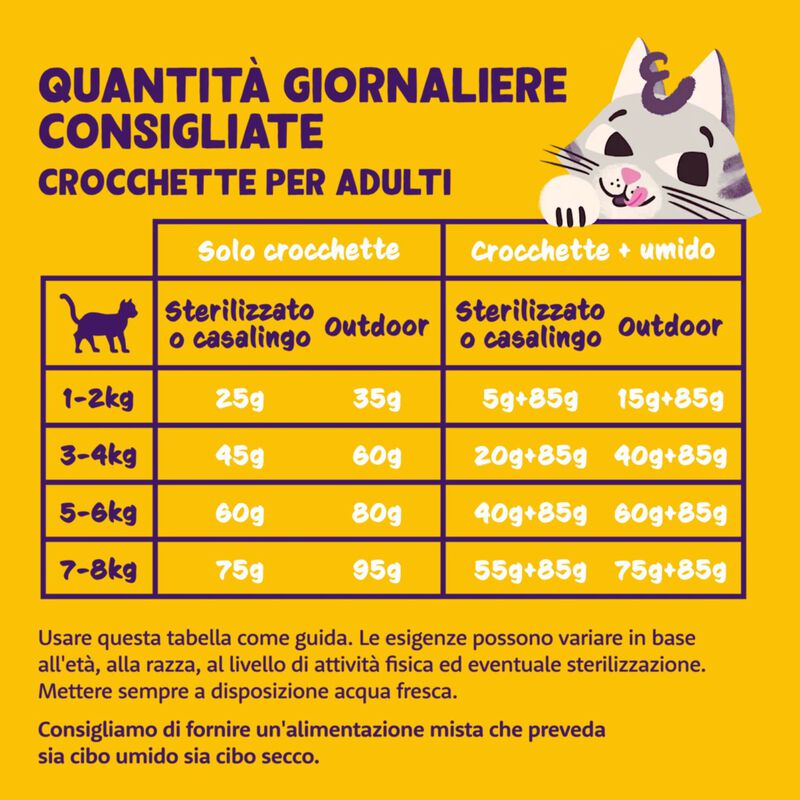 Edgard & Cooper Cat Adult Pollo e Tacchino 325 gr