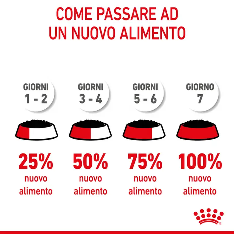 Royal Canin Dog Medium Puppy 140 gr
