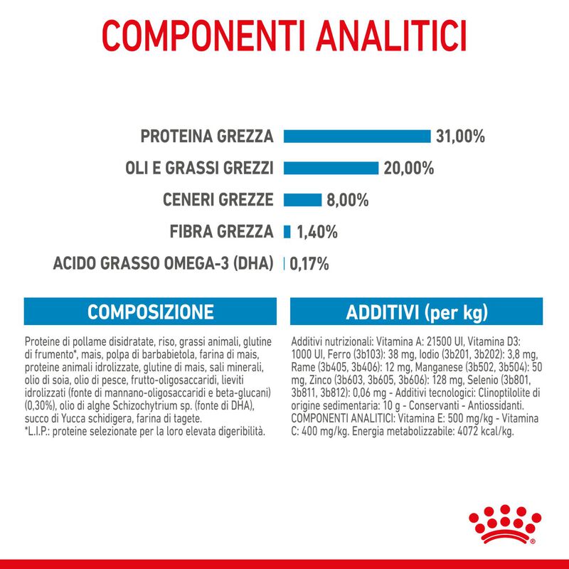 Royal Canin Dog Mini Puppy 8 kg