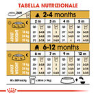 Royal Canin Dog Puppy Bulldog 12 kg  