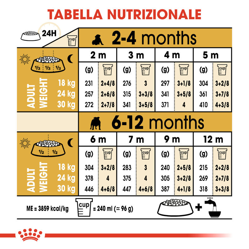 Royal Canin Dog Puppy Bulldog 12 kg  