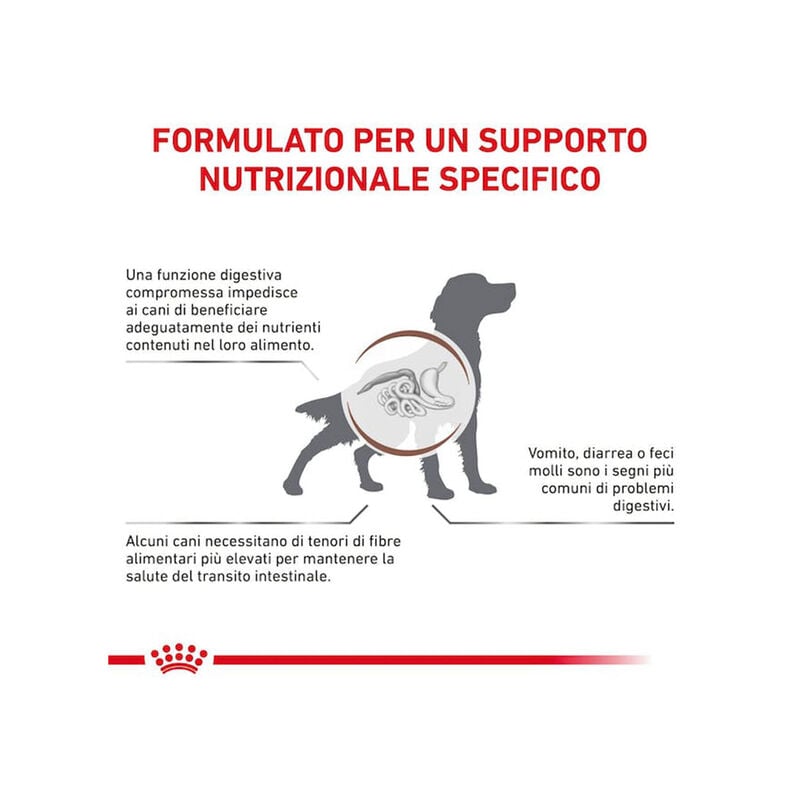 Royal Canin Veterinary Diet Dog Adult Gastrointestinal Hight Fiber 410 gr