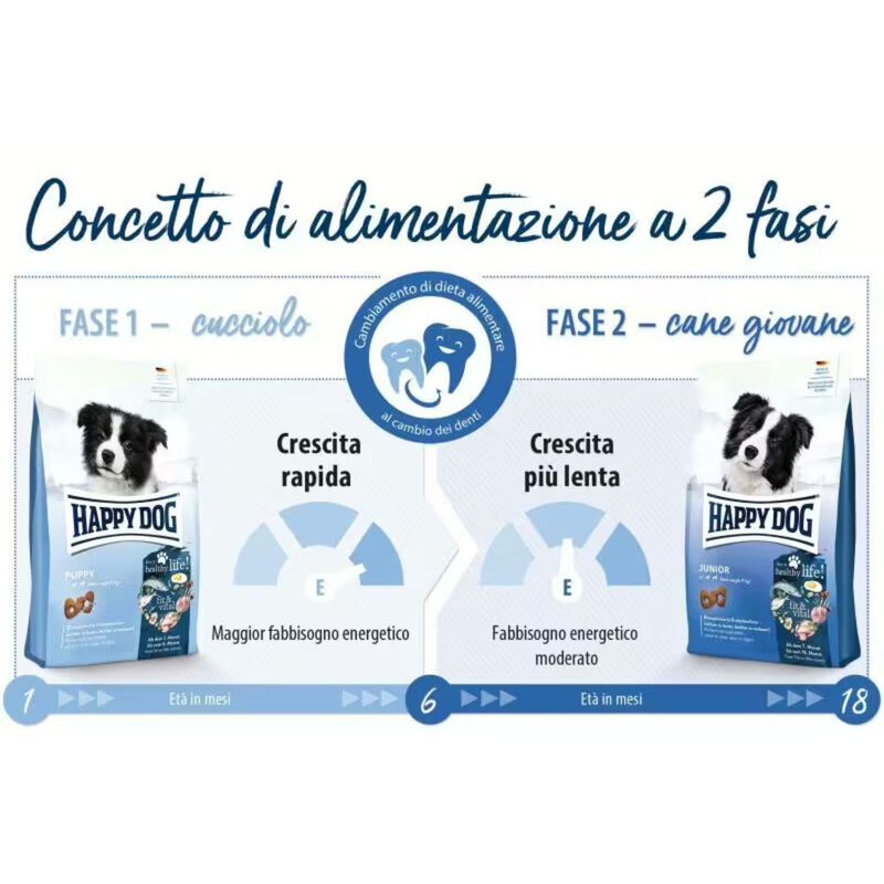Happy Dog Fit & Vital Junior 10 kg