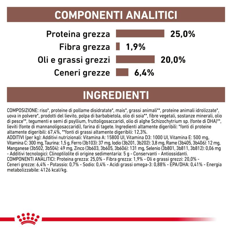 Royal Canin Veterinary Diet Dog Gastrointestinal 7,5 kg