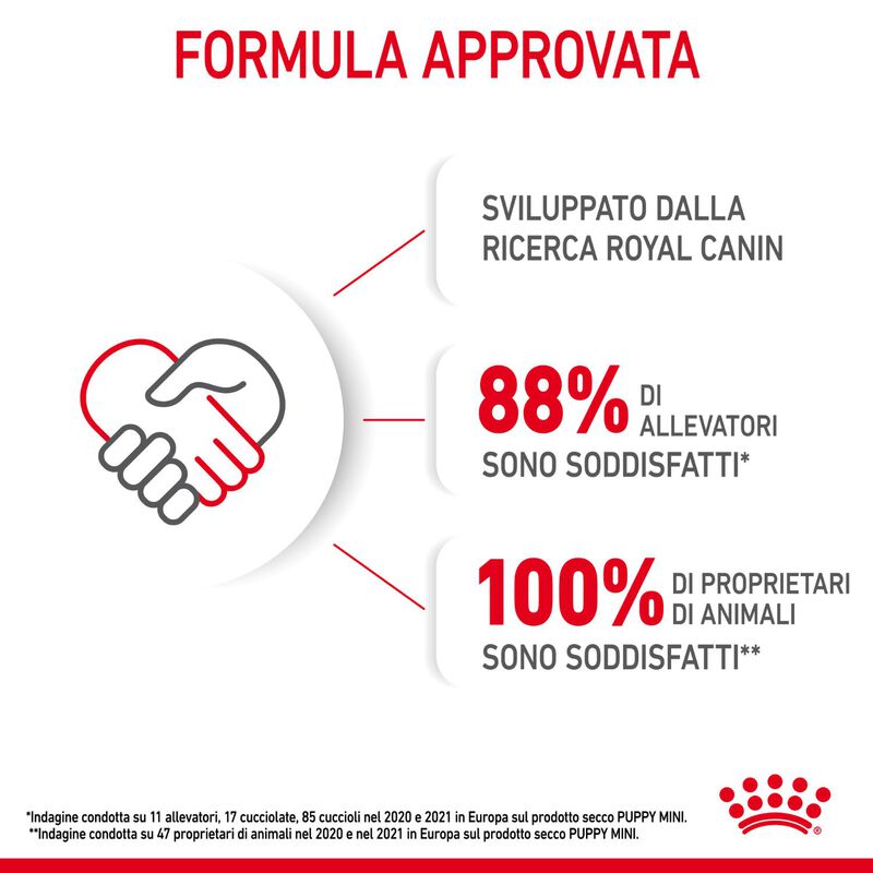 Royal Canin Dog Mini Puppy 8 kg