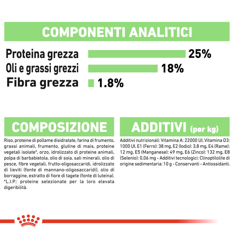 Royal Canin Dog Adult e Senior Medium Digestive Care 3 kg - Scad. Febbraio 2026