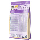 Happy Cat Minkas Urinary Care 1.5 kg