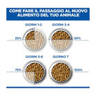 Hill's Science Plan Dog Adult Hypoallergenic con Salmone 363gr