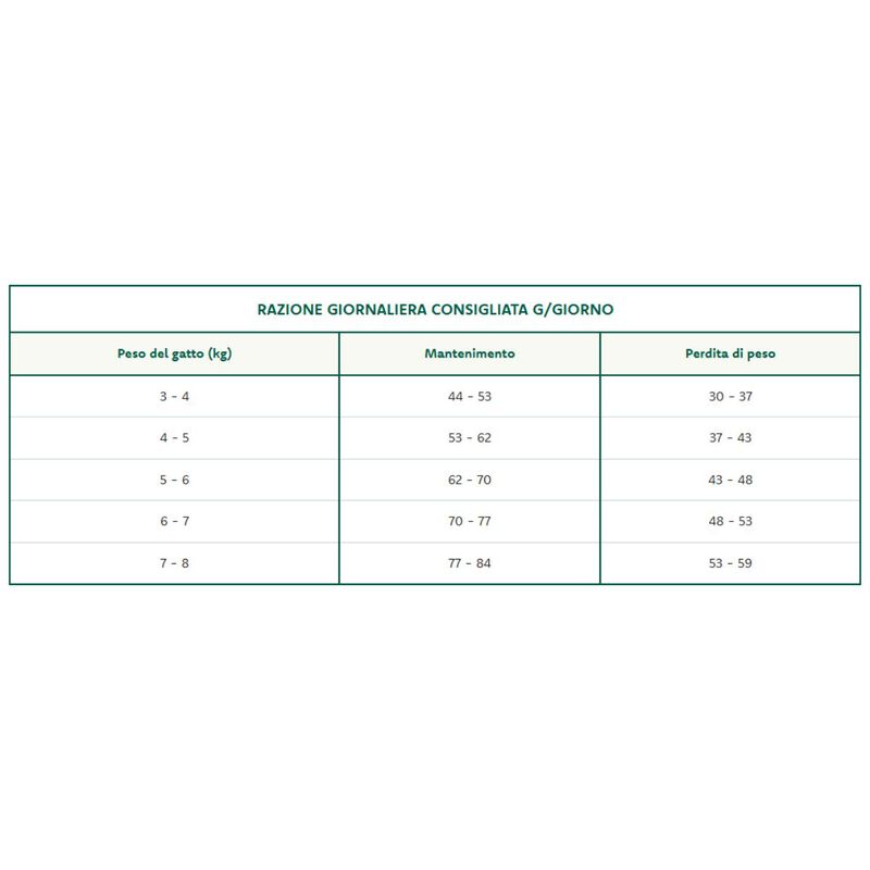 Oasy Superior Formula Cat Adult Sterilized al Pollo 1,5 kg