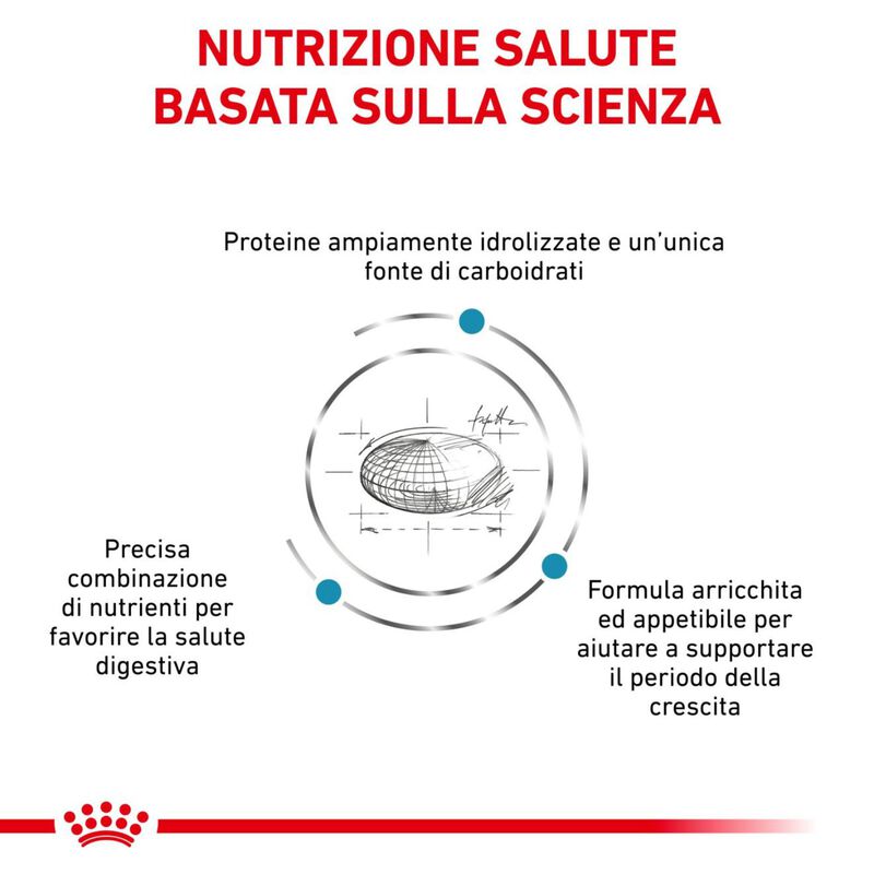 Royal Canin Veterinary Diet Dog Puppy Hypoallergenic 1,5 kg 