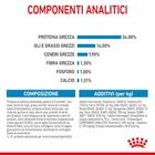 Royal Canin Dog Giant Puppy 15 kg