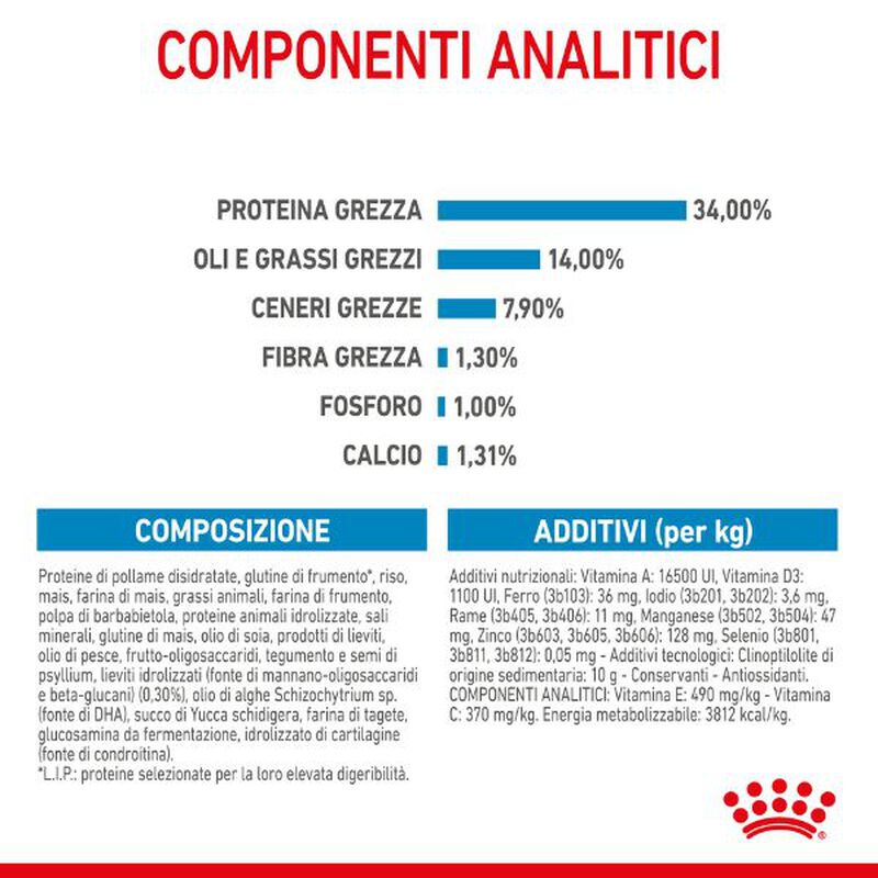 Royal Canin Dog Giant Puppy 15 kg