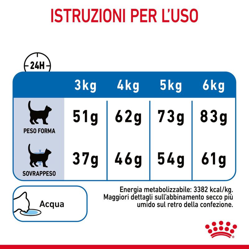 Royal Canin Cat Adult Light Weight Care 400 gr