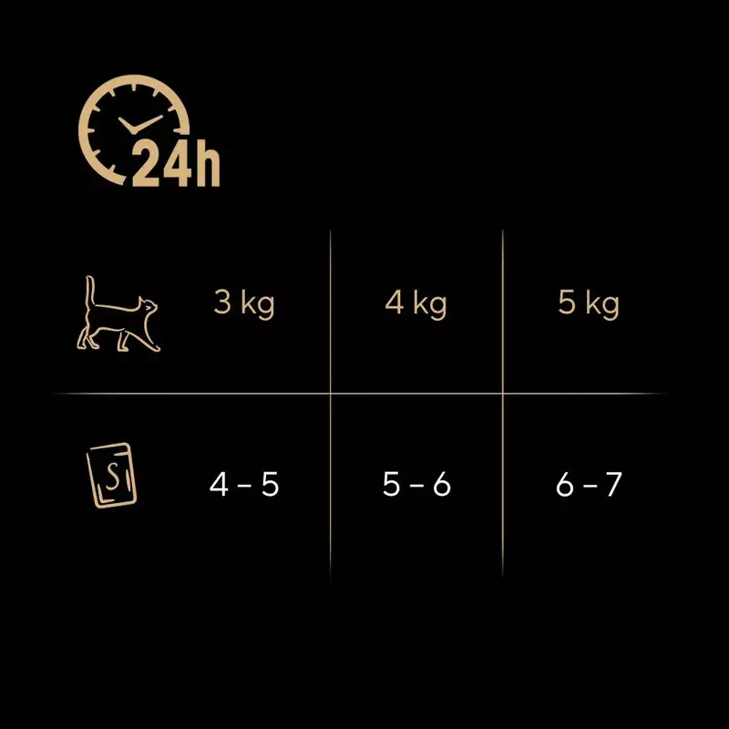 Sheba Cat Delice du Jour Pollo con Tacchino e Anatra in Salsa 6 pz x 50 gr