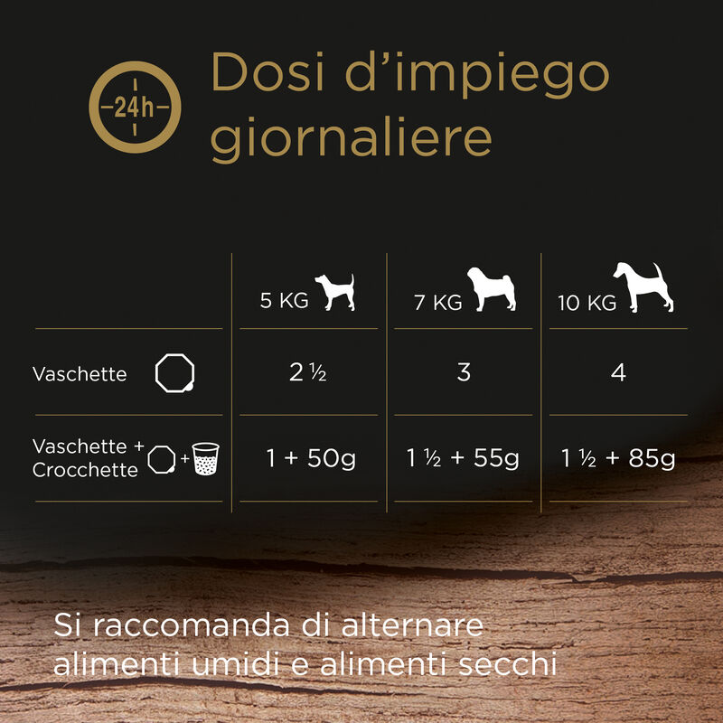 Cesar Dog Ricette di Campagna con Pollo e Verdure in Salsa 150 gr