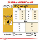 Royal Canin Dog Adult  e Senior Maltese 1,5 kg