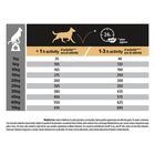 Purina Pro Plan Dog Adult Medium Sensitive Skin Salmone 14 kg