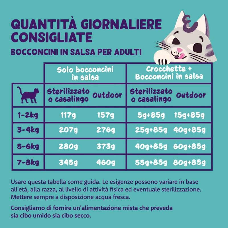 Edgard & Cooper Cat Adult Bocconcini in Salsa al Pollo 85 gr