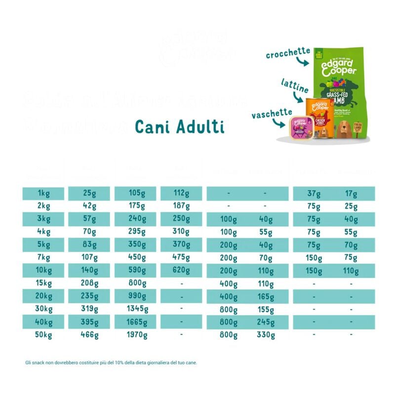 Edgard & Cooper Dog Adult Cervo e Anatra 2,5 kg