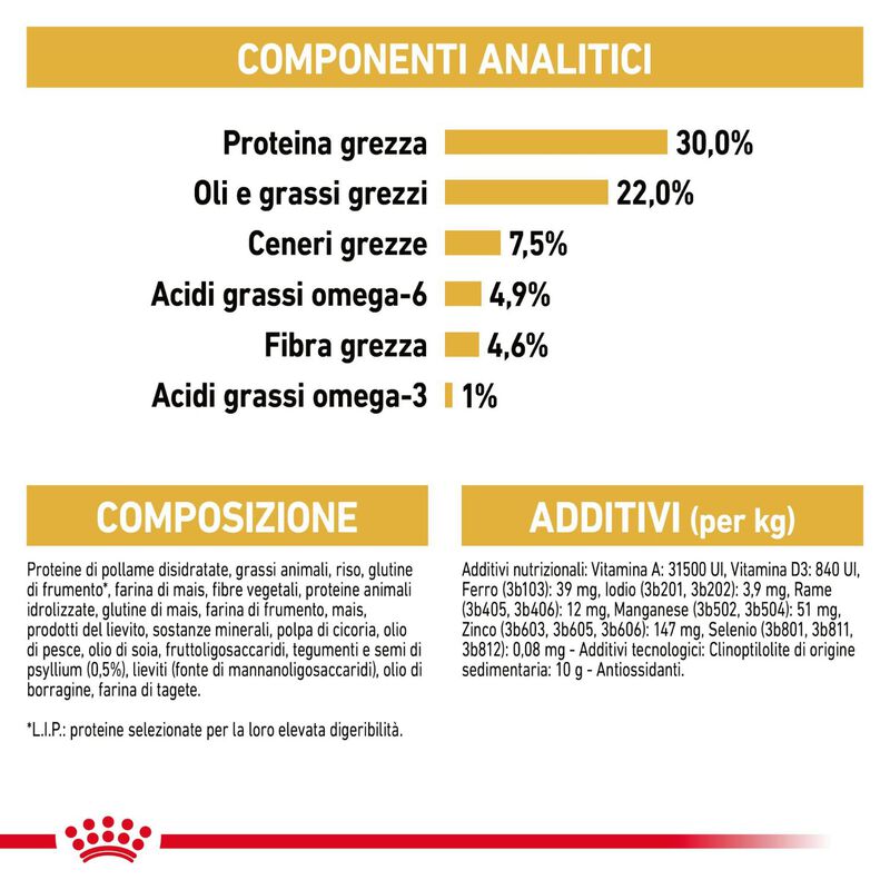 Royal Canin Cat Adult Persian 400 gr