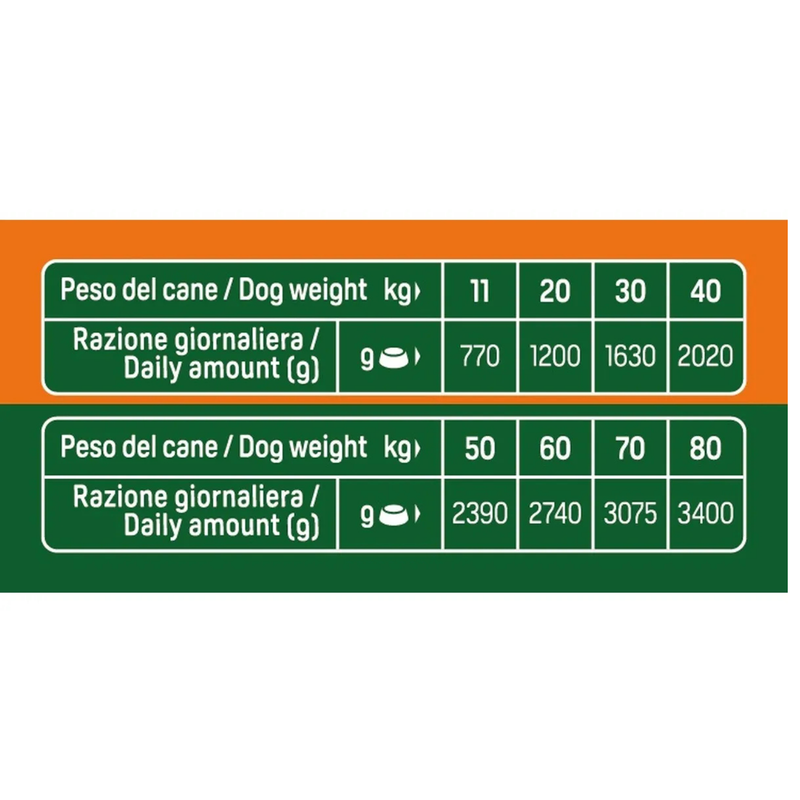 Natural Trainer Dog Mediumx&Maxi Adult bocconcini con tacchino 415gr