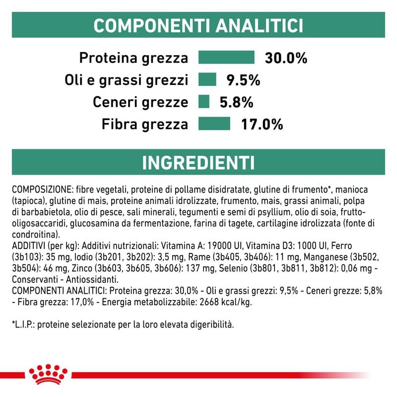 Royal Canin Veterinary Diet Dog Satiety Weight Management 6 kg