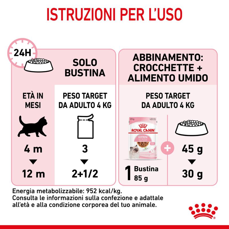 Royal Canin Kitten in Salsa 85 gr