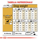 Royal Canin Dog Adult e Senior Chihuahua 1,5 kg