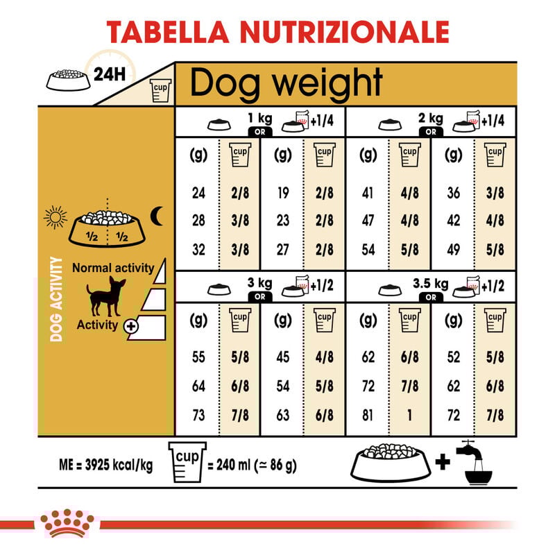 Royal Canin Dog Adult e Senior Chihuahua 1,5 kg