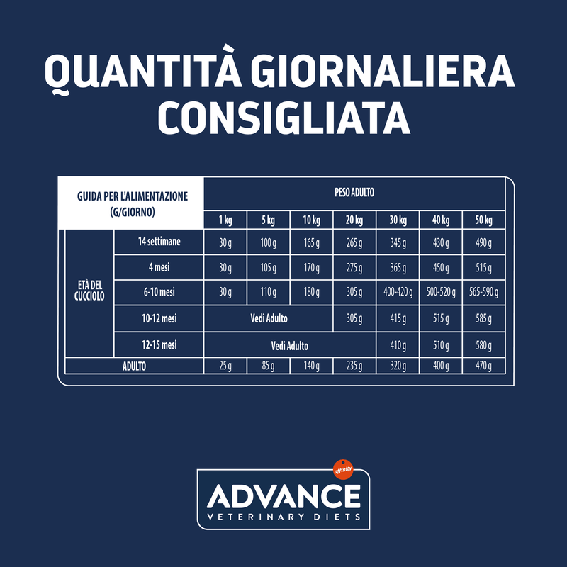 Advance Veterinary Diets Dog Gastroenteric 12 kg