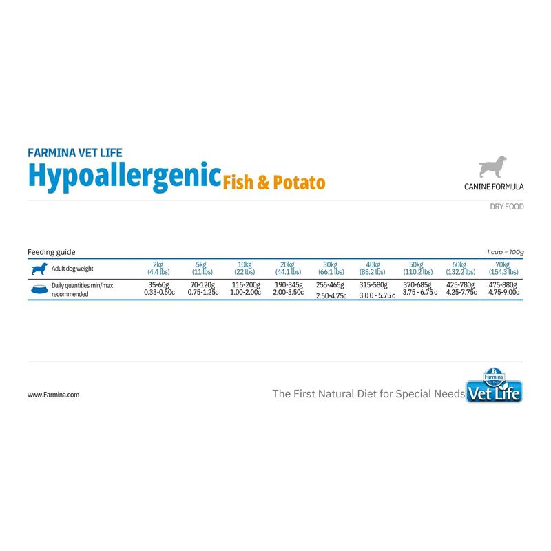 Farmina Vet Life Dog Hypoallergenic Pesce e Patate 12 kg