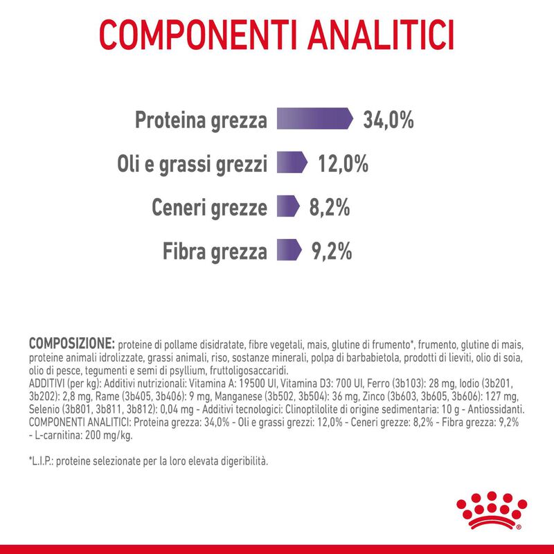 Royal Canin Cat Adult Appetite Control Care 2 kg