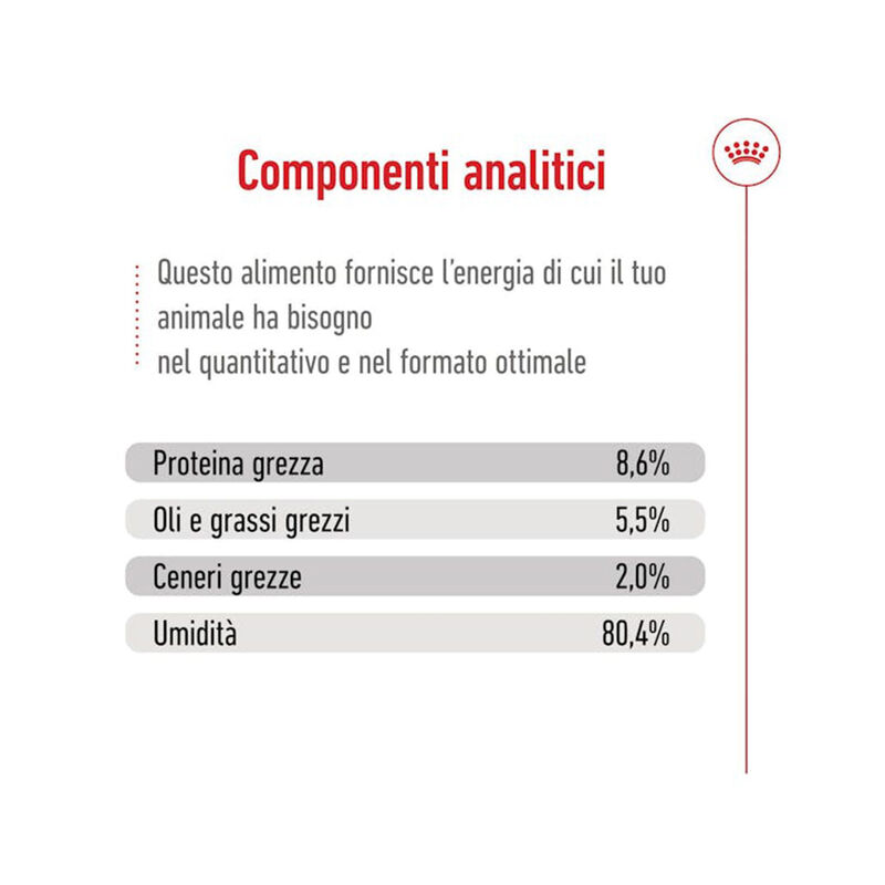 Royal Canin Dog Adult Mini Adult 195 gr