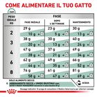 Royal Canin Veterinary Diet Cat Satiety Weight Management 1,5 kg